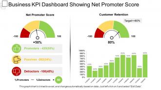Business kpi dashboard snapshot showing net promoter score