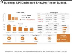 Business kpi dashboard showing project budget overdue tasks and workload