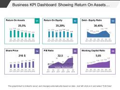 Business kpi dashboard showing return on assets debt-equity ratio