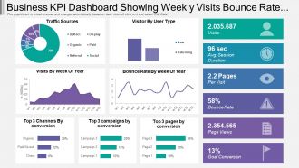 Business Kpi Dashboard Snapshot Showing Weekly Visits Bounce Rate And Traffic Source