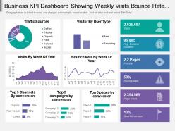 Business Kpi Dashboard Showing Weekly Visits Bounce Rate And Traffic Source