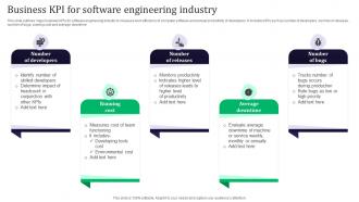 Business KPI For Software Engineering Industry