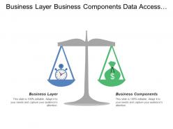 Business layer business components data access components core services