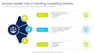 Business Leaders Roles In Handling Competing Priorities