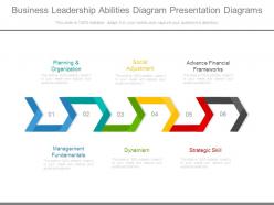 Business leadership abilities diagram presentation diagrams