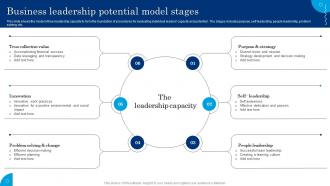 Business Leadership Potential Model Stages