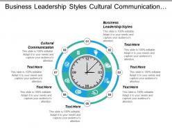 Business leadership styles cultural communication business outsourcing strategic plan cpb