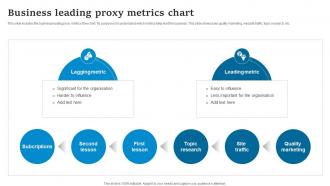 Business Leading Proxy Metrics Chart