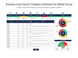 Business level generic strategies dashboard for market survey infographic template