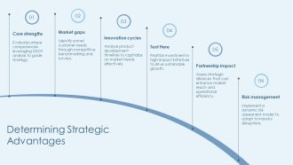Business Level Pyramid Strategy Implementation Insights PPT Outline AT Interactive Professionally