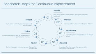 Business Level Pyramid Strategy Implementation Insights PPT Outline AT Pre-designed Professionally