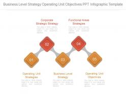 Business level strategy operating unit objectives ppt infographic template