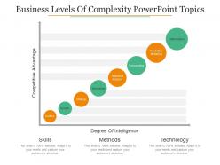 Business levels of complexity powerpoint topics