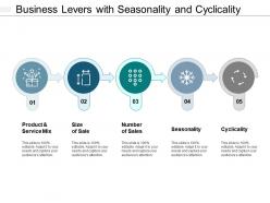Business Levers With Seasonality And Cyclicality