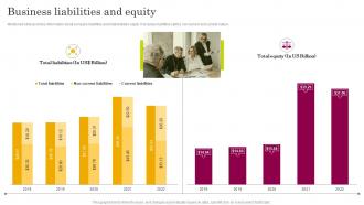 Business Liabilities And Equity Astrazeneca Company Profile CP SS