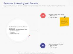 Business licensing and permits business handbook ppt powerpoint presentation diagram images