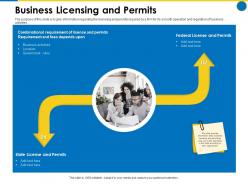 Business licensing and permits business manual ppt powerpoint show smartart