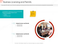 Business licensing and permits business procedure manual ppt slides deck