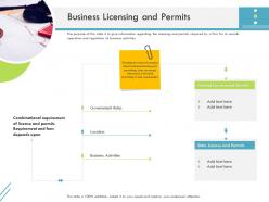 Business licensing and permits firm guidebook ppt introduction