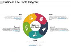 Business life cycle diagram powerpoint ideas