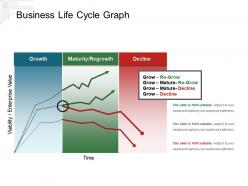 Business Life Cycle Graph Powerpoint Layout