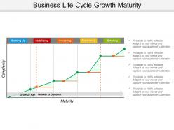 Business Life Cycle Growth Maturity Powerpoint Presentation
