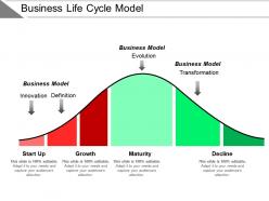 Business Life Cycle Model Powerpoint Shapes