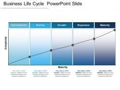 Business life cycle powerpoint slide