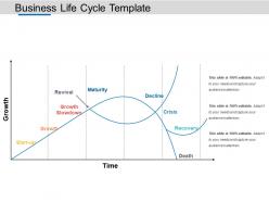 Business life cycle template powerpoint slide images