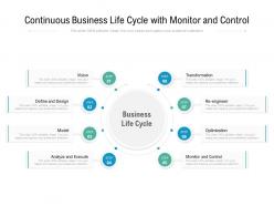 Business life cycle with monitor and control