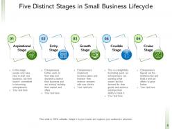 Business Lifecycle Automation Companies Financials Development Growth