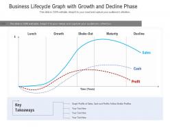 Business lifecycle graph with growth and decline phase