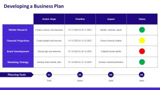 Business Lifecycle Stages Launch Growth Maturity PPT Summary AT Slides