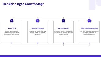 Business Lifecycle Stages Launch Growth Maturity PPT Summary AT Images