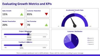 Business Lifecycle Stages Launch Growth Maturity PPT Summary AT Compatible