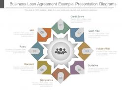 Business Loan Agreement Example Presentation Diagrams