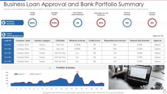 Business Loan Approval And Bank Portfolio Summary