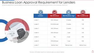 Business Loan Approval Requirement For Lenders