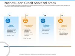 Business loan credit appraisal areas intentions ppt powerpoint presentation model