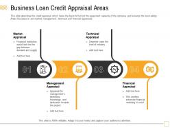 Business loan credit appraisal areas kind ppt powerpoint presentation portfolio visuals