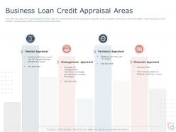 Business loan credit appraisal areas ppt powerpoint presentation outline file