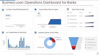 Business Loan Operations Dashboard For Banks