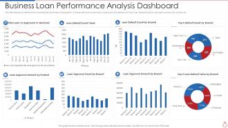 Business Loan Performance Analysis Dashboard