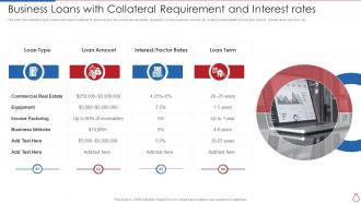Business Loans With Collateral Requirement And Interest Rates