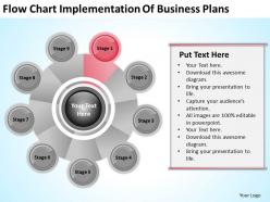 Business logic diagram flow chart implementation of plans powerpoint templates