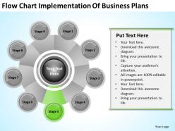 Business logic diagram flow chart implementation of plans powerpoint templates
