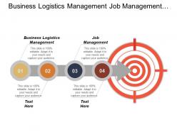 Business logistics management job management employee performance tool cpb