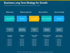 Business long term strategy for growth investment pitch raise funding series b venture round ppt grid