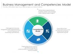 Business management and competencies model