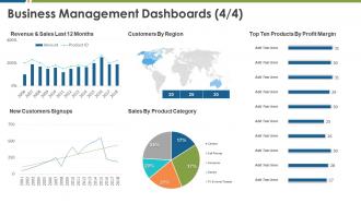 Business management business management dashboards revenue sale